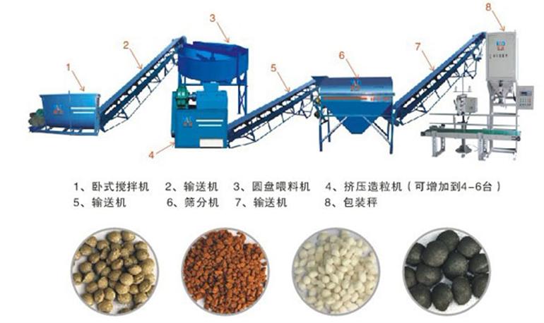 小型羊糞有機肥設(shè)備多少錢？羊糞怎么發(fā)酵才可以當(dāng)肥料？