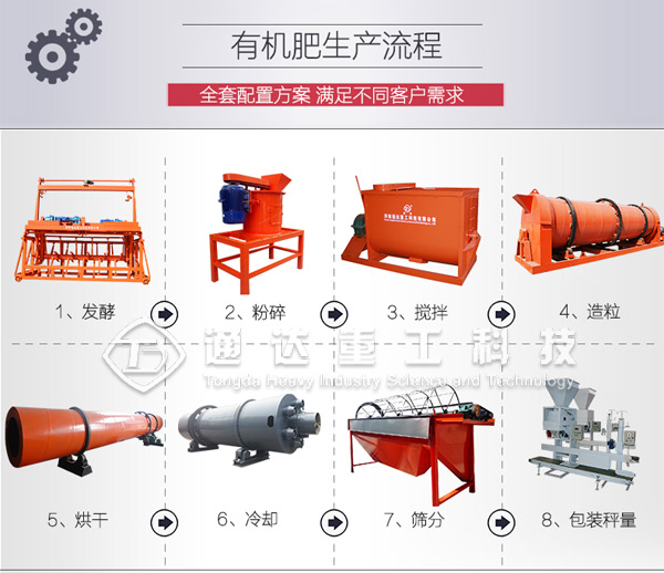 私人辦有機肥廠可行嗎?辦一個有機肥廠需要哪些手續(xù)