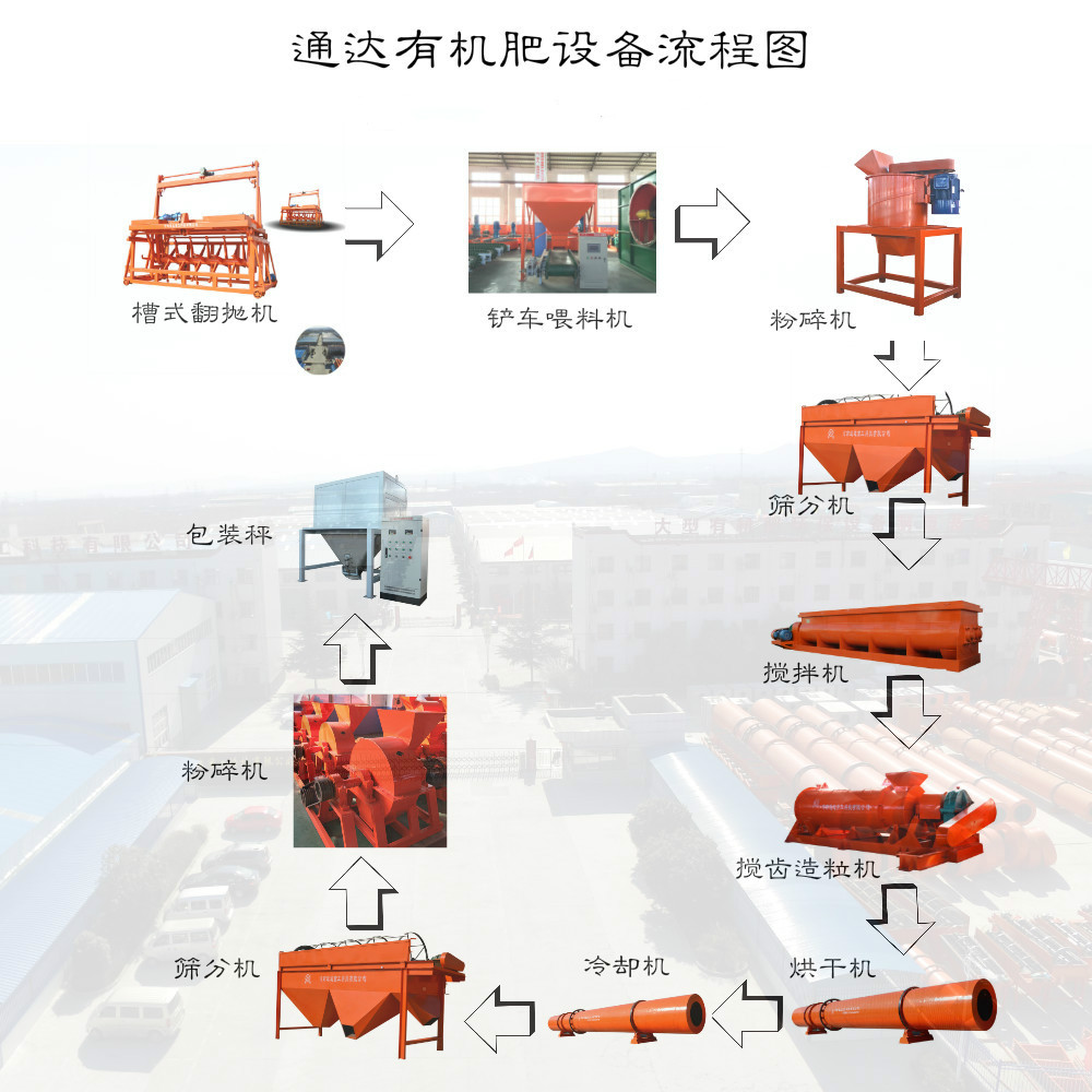 小型有機(jī)肥成套設(shè)備