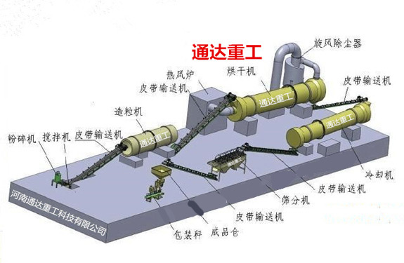 日產(chǎn)20噸豬糞整套有機(jī)肥生產(chǎn)設(shè)備需要多少錢(qián)