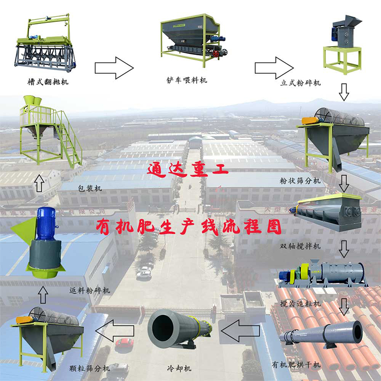 牛糞制作有機肥設(shè)備