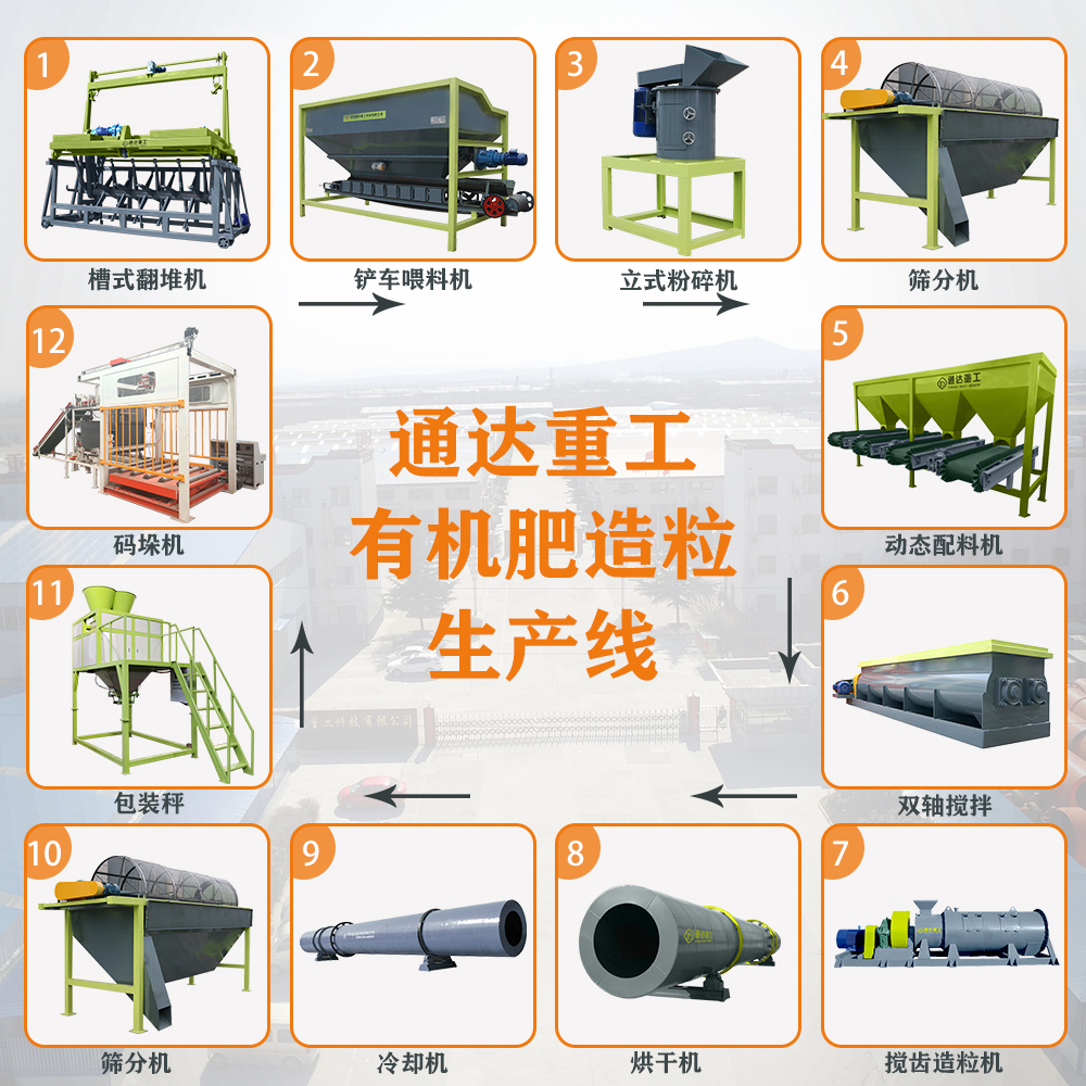 有機(jī)肥生產(chǎn)線配套設(shè)備、工藝流程都有哪些?有機(jī)肥生產(chǎn)線設(shè)備哪里有賣的? 