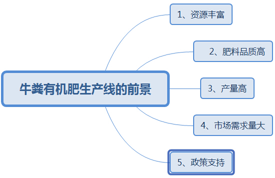 購買大中型牛糞有機(jī)肥生產(chǎn)線這幾點(diǎn)太實(shí)用了，果斷收藏!